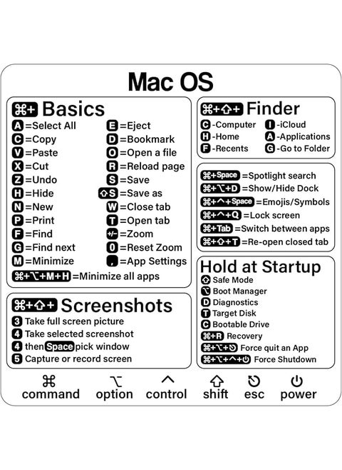 Mac Shortcut Sticker Mac Os Shortcuts Sticker M1 Plus Intel Laptop Keyboard Shortcuts Stickers For Macbook Compatible With 13 16 Inch Macbook Air Pro 2Pcs
