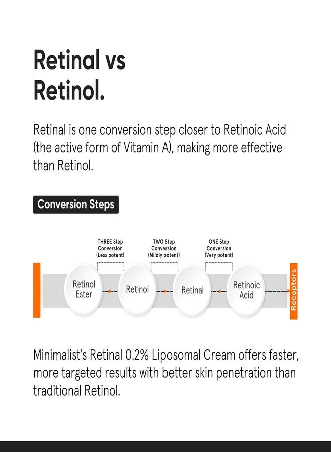 Minimalist 0.2% Retinal Liposomal Cream for Visibly Reducing Wrinkles & Fine Lines | For All Skin Types | For Women & Men | 0.7 Oz / 20 gm - Image 5