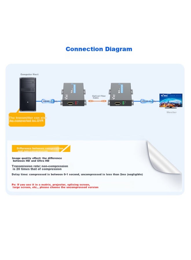 Smart Valley Huigu Hdmi Optical Transceiver, High-definition Video Optical Transceiver, Hdmi Fiber Optic Extender, Fc Interface, 1 Pair Price Hg-911hd/b - Image 3