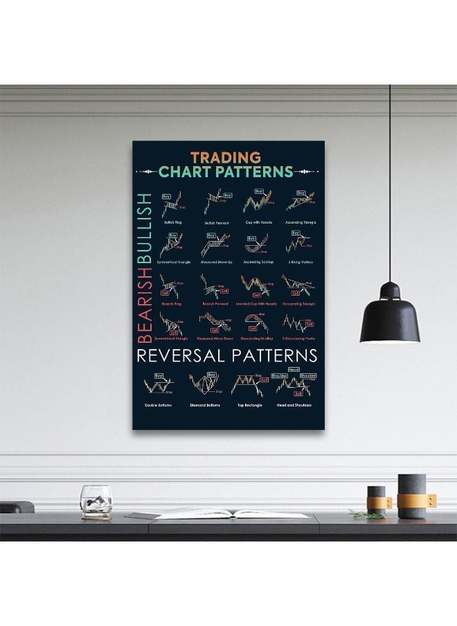 Home Trove - FHMDREUP Art Poster Trader Stock Market Forex Trading Chart Pattern Canvas Painting Wall Print Picture for Living Room Office Home Decor 12x16inch-Unframe - Image 1