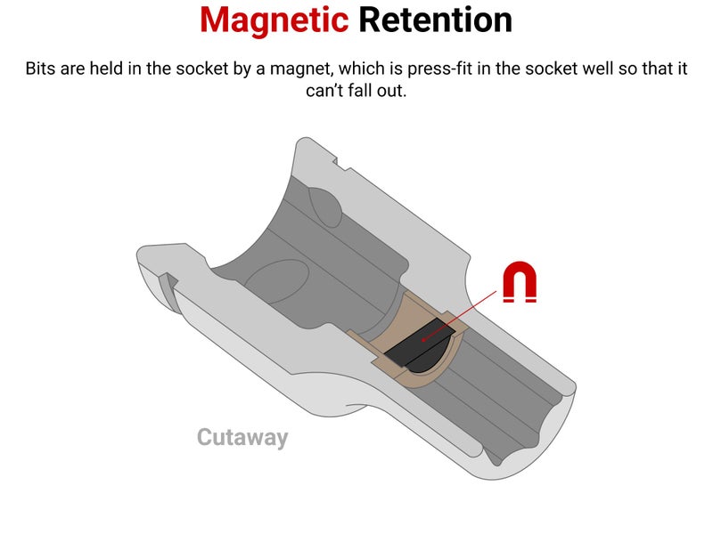 TEKTON 3/8 Inch Drive x 1/4 Inch Magnetic Hex Bit Holder Socket | SHA15402 - Image 3