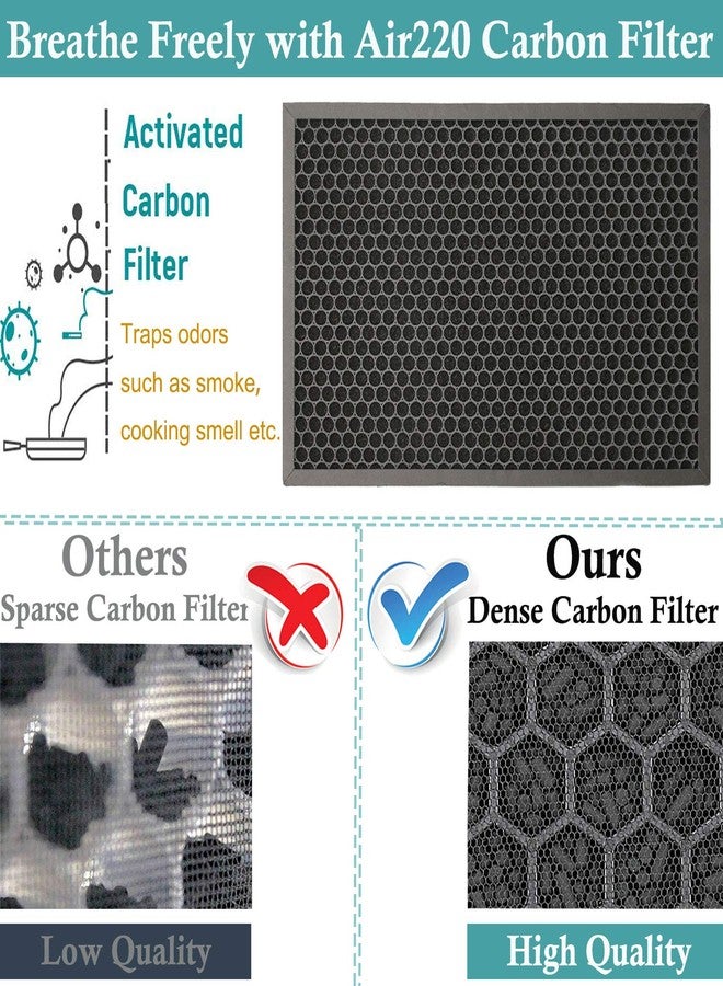 FFsign 2678 Replacement High Efficiency HEPA Filter + 2677 Actived Carbon Filter for Bissell Air220 Air320, 1 True HEPA Pre-Filter & 1 Carbon Filter - Image 4