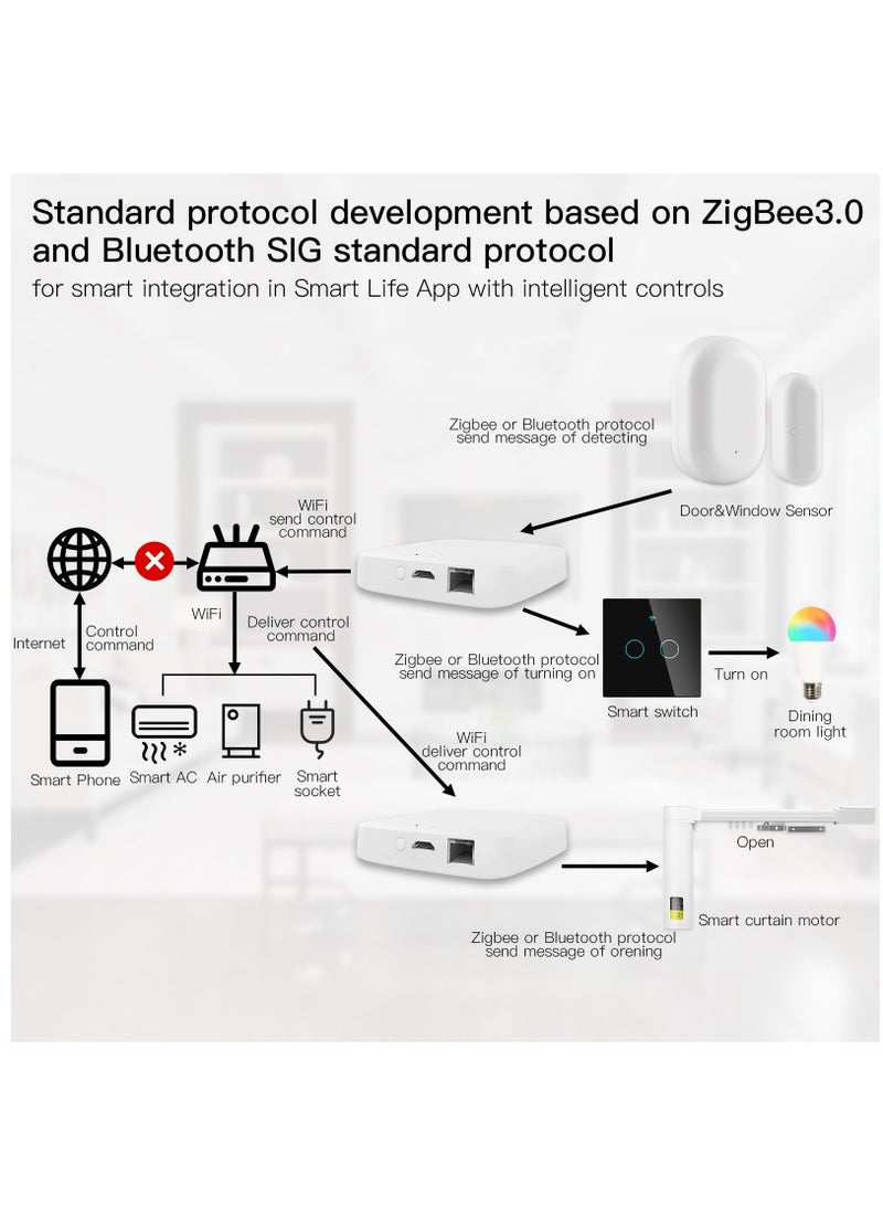MOES - MOES Tuya Smart Wired Multi-mode Gateway ZigBee Bluetooth Mesh Hub Smart Life APP Voice Remote Control via Alexa Google Home - Image 1