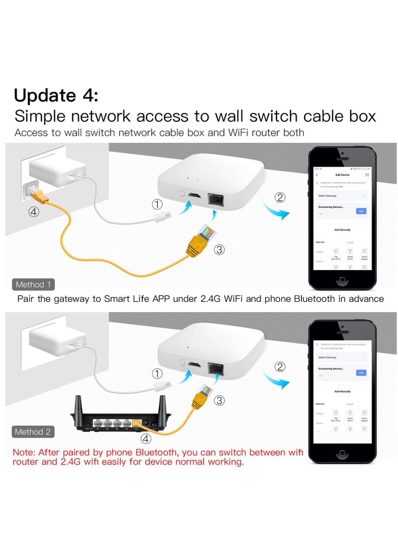 MOES - MOES Tuya Smart Wired Multi-mode Gateway ZigBee Bluetooth Mesh Hub Smart Life APP Voice Remote Control via Alexa Google Home - Image 1