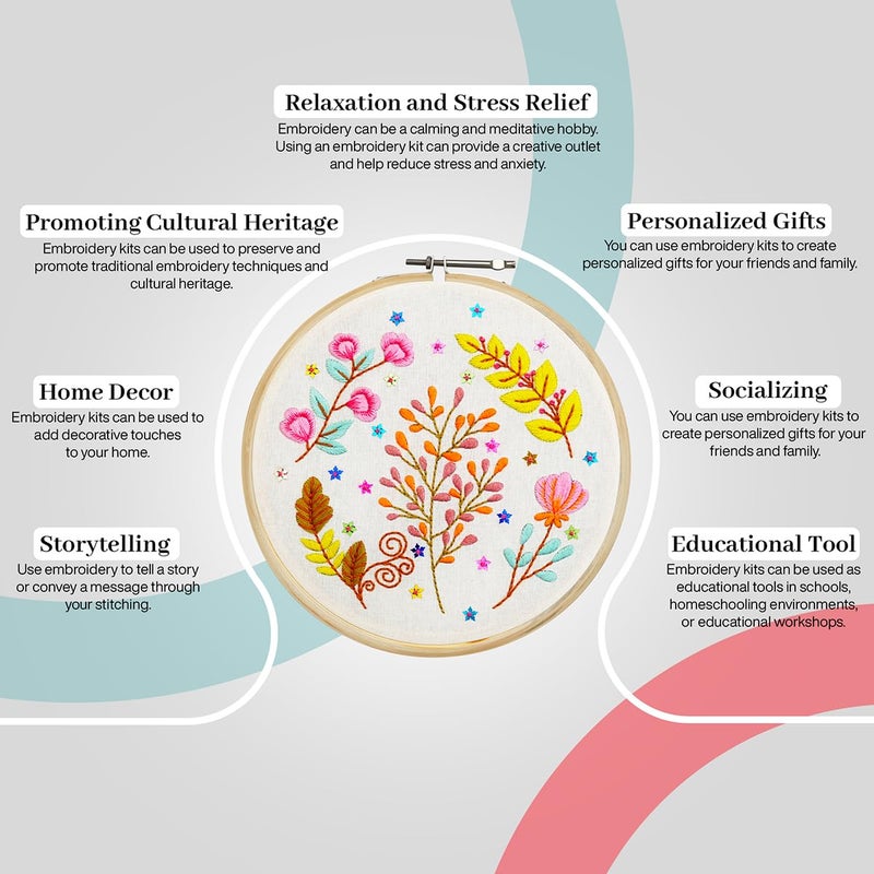 picknMAKE Fabric, Sequins DIY Cross Stitch Hand Embroidery Kit for Beginners Adult with Pattern & Cloth, Multicolor Whimsical Floral, Written Instructions, Embroidery Hoop & All Materials Included - Image 5