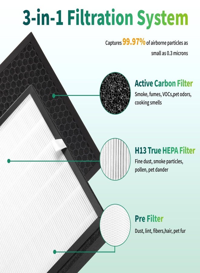 جود تو يو فلتر بديل لجهاز تنقية الهواء HEPA 400، متوافق مع جهاز تنقية الهواء Puroair 400، 3 في 1 كربون نشط عالي الكفاءة، عبوة من قطعتين - Image 3