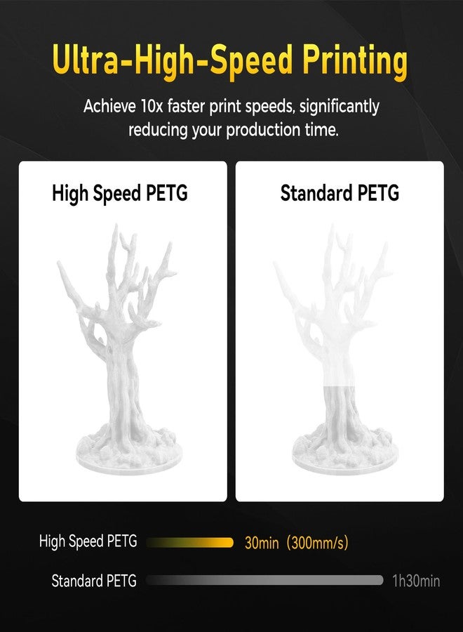 FLASHFORGE Rapid PETG Filament 1.75mm Burnt Titanium, 600mm/s Fast Printing, 3D Printer Filament 1kg Spool, Dimensional Accuracy +/- 0.02mm, Changing Colors with Light, Perfectly Hide The Layer Line - Image 2