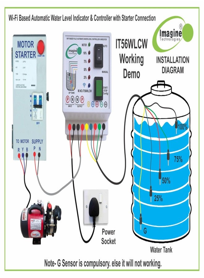 imagine technologies Smart WiFi Based Fully Automatic Water Level Controller | 4 Water Level Indicator | Smart Water Pump Controller | Supports Up to 2 HP Motor | App Control with Alexa & Google - Image 4