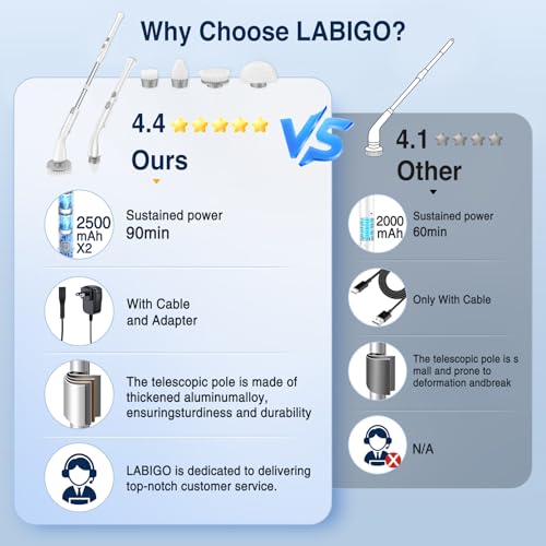 LABIGO Electric Spin Scrubber, Cordless Cleaning Brush Scrubber with 7 Replaceable Brush Heads and Adjustable Extension Handle, IPX7 Waterproof Power Cleaning Brush for Bathroom Tub Floor Tile Shower - Image 2