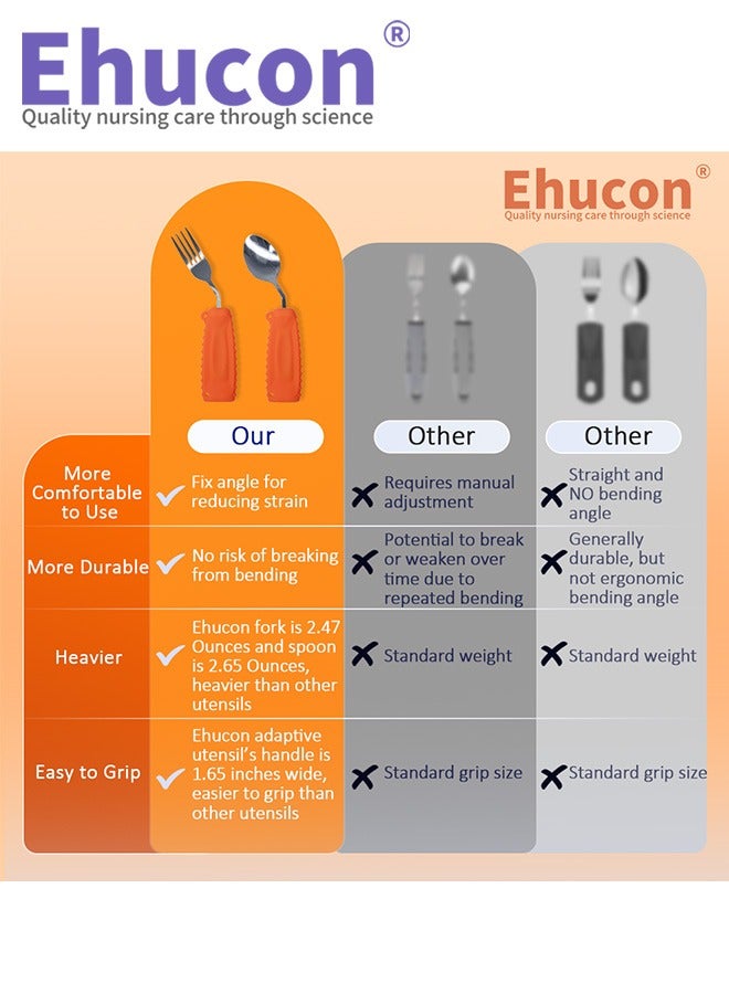 Ehucon Adaptive Utensils  Easy to Hold for Independent Eating, Weighted Utensils for Hand Tremors (right hand, fork+spoon, orange) - Image 5
