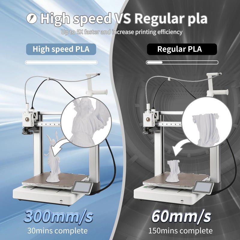 3DHoJor 3D Printing Filament High-Speed PLA Filament 1.75mm 300mm/s 1kg Cardboard Spool Dimensional Accuracy +/- 0.03 mm Fit Most 3D FDM Printer-Cold White - Image 2