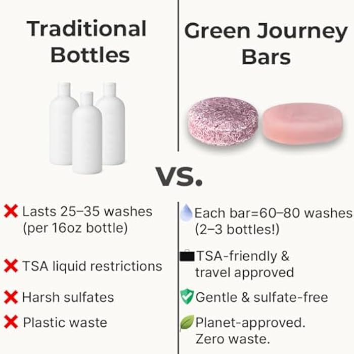 Lavender Shampoo and Conditioner Bar Set – Eco-Friendly, Vegan, Sulfate & Palm-Oil Free – Argan and Shea Oils for Hydration and Curl Definition – Travel-Friendly Packaging - Image 5
