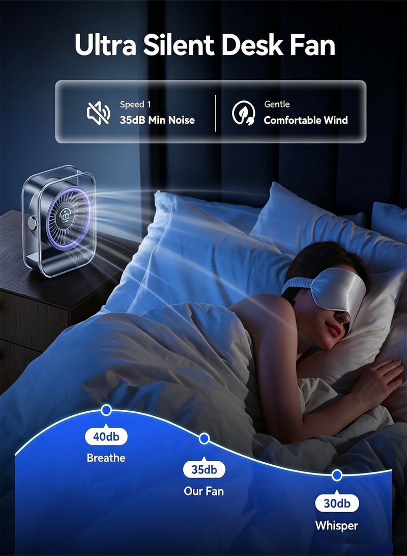 DRAKLAW Portable USB Rechargeable Desk Fan 8.5H Battery Quiet Mini Personal Fan TurboAirflow 100-Level Speed LED Display Fast 2.5H Charge 90° Adjustable forBedroom Home Office Outdoor Camping - Image 5