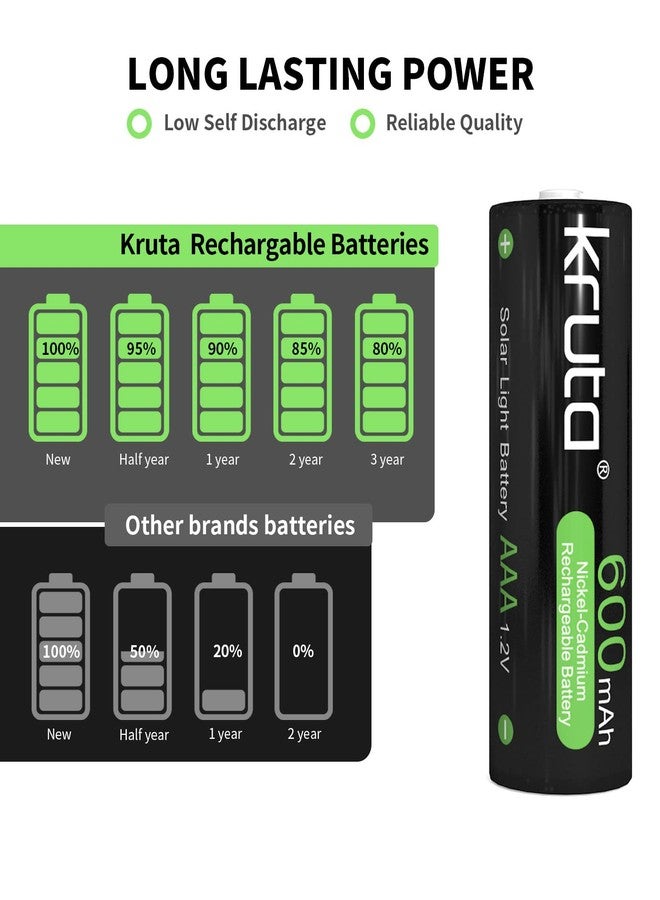 Kruta 20-Pack Rechargeable AAA Batteries, 1.2v 600mAh NiMH Precharged Triple A Solar Batteries for Outdoor Solar Lights and Household Devices, Low-self Discharge, Anti-Leak (Pack 20) - Image 3