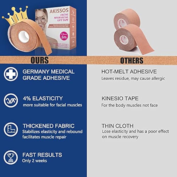 Akissos Myofascial Face Tightening Tape, Face Tightening Tape, Anti-Wrinkle Patches, Anti Frost Sticker, Neck Lift Band, Unisex, for Firming and Tightening Skin, 1 inch, 5 m - Image 3