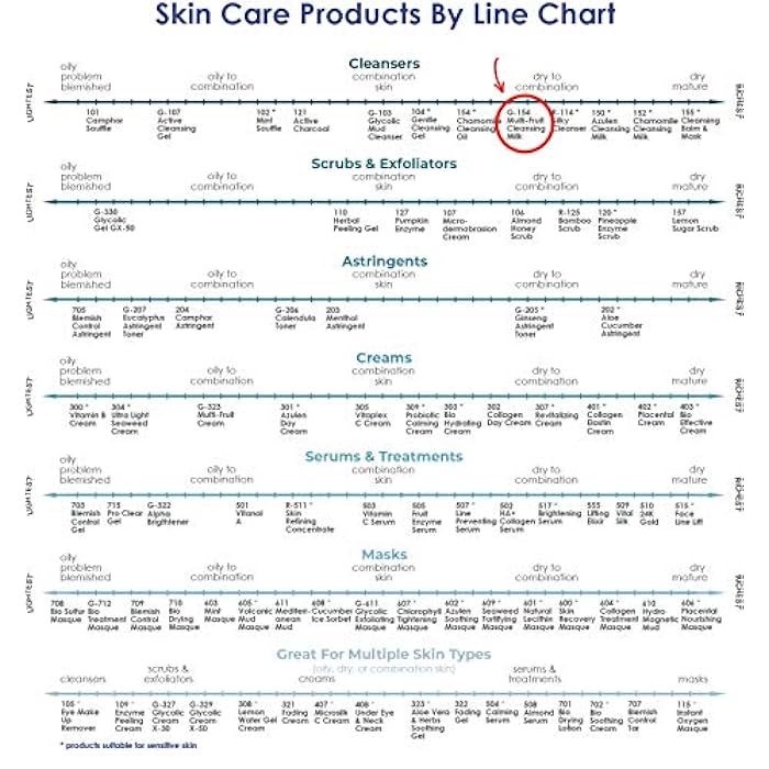 Raya Multi-Fruit Facial Cleansing Milk with AHA and BHA 8 oz (G-154) | Exfoliating Soap-Free Cleanser and Make-Up Remover for Dry and Combo Skin | Made with Multi-Fruit Alpha and Beta Hydroxy Acids - Image 5