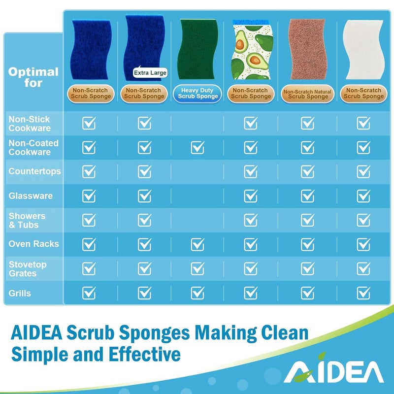 AIDEA Non Scratch Scrub Sponge, 24Count, Sponges for Dishes, Sponges Kitchen, Cleaning Sponge, Cleans Fast Without Scratching, Stands Up to Stuck-on Grime, Cleaning Power for Everyday Jobs - Image 3