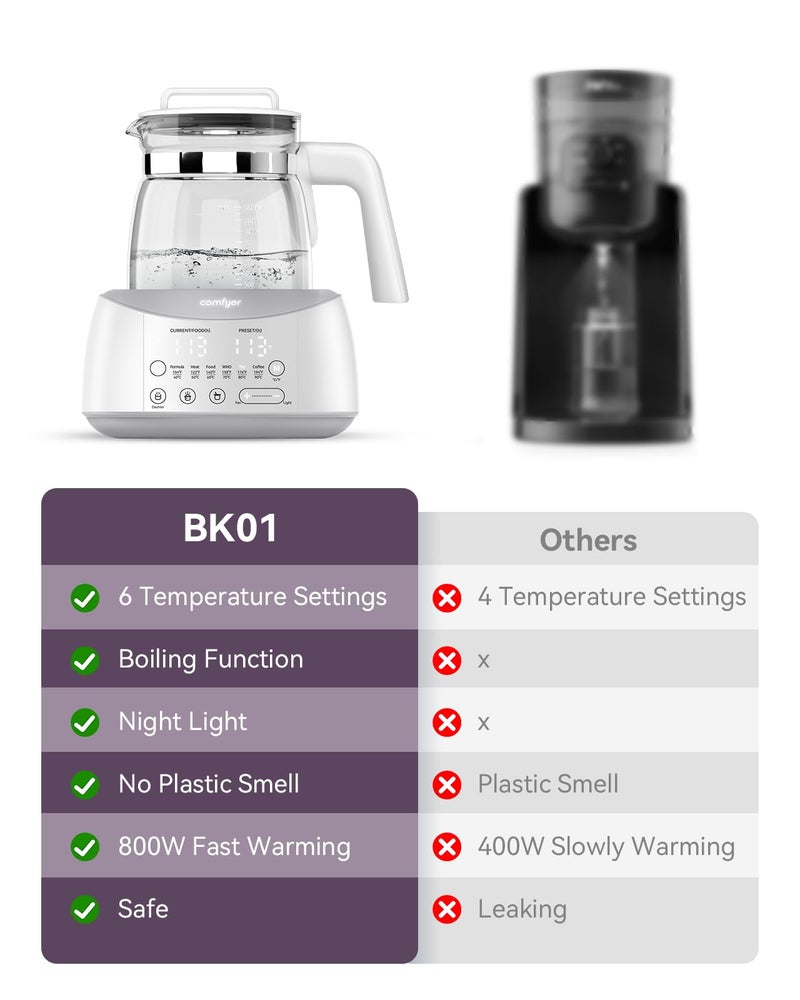 Comfyer Bottle Warmer comfyer, Baby Bottle Warmer with Night Light and Faster Cooling Fan, Instantly Water Warmer, Tea Kettle Electric with 6 Temperature Control Presets, Feed Baby More Easier and Healthier - Image 2