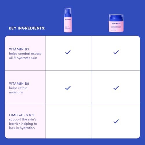 Evereden Kids Routine Bundle - Detangling Shampoo and Conditioner + Multi-Vitamin Face Wash and Face Cream for Kids 3+ - Image 4