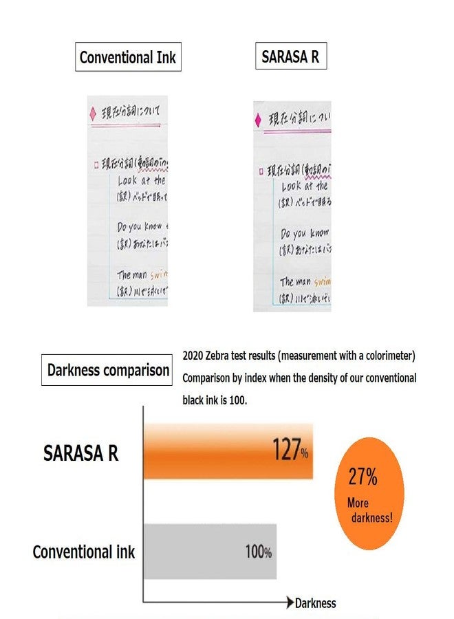 Sarasa أقلام زيبرا ساراسا آر 0.4 مم حبر جل قابل للسحب، مجموعة من 7 ألوان JJS29-R1-7C، مستوردة من اليابان، مع ملصق كانجي LOVE - Image 3