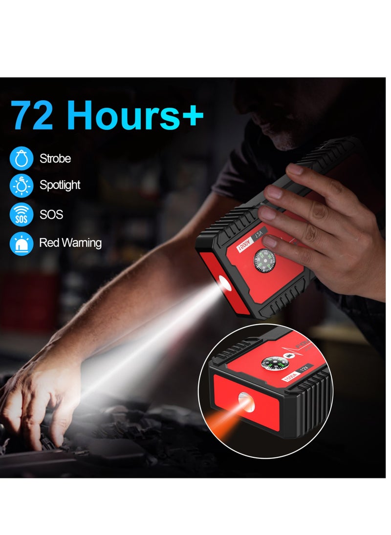 FOWAWU - FOWAWU 18000mAh 1500A Car Jump Starter,Jump Starter Battery Pack(7.0L Gas,5.5L Diesel),Battery Jumper Starter Portable with USB/DC 12V/LED Light, Car Battery Charger, Car Power Bank, Car Battery, Car Battery Starter, Car Jumper, Car Battery Charger Jump Starter, Jump Starter Capacitor, Battery Charger Car - Image 1