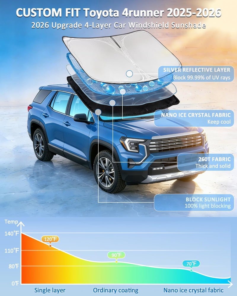 ZOIBV Windshield Sunshade for Toyota 4RUNNER 2025-2026 Sun Shade Car Windshield Accessories Upgrade 4 Layers Blocks UV Rays Custom Fit 4RUNNER 240T Car Window Shades Windshield Keep Cool Foldable - Image 2