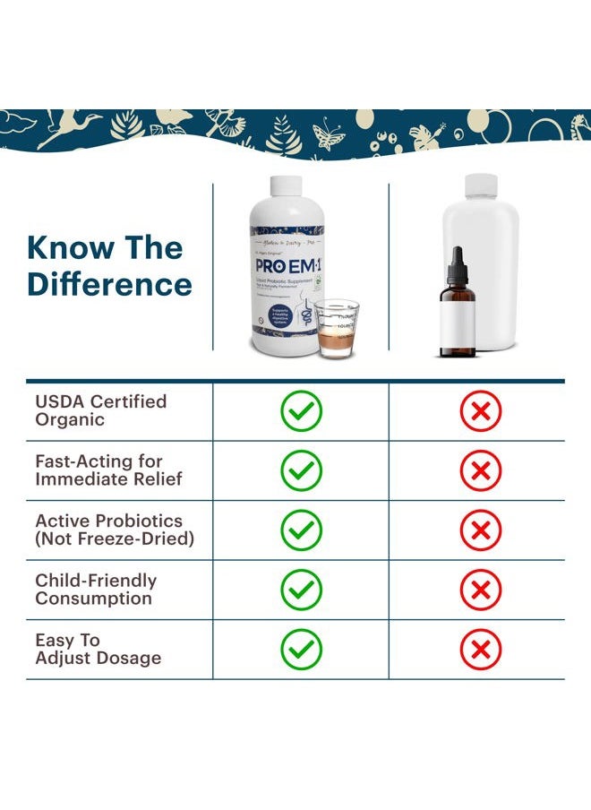 teraganix - Organic Liquid Probiotic (30 Day Supply), Gut Health Supplement, Dr. Formulated for Adults & Kids, Improves Immune Function, Digestion & Nutrient Absorption, 6 Mil CFU/ml ﻿(16 fl oz)﻿ - Image 1