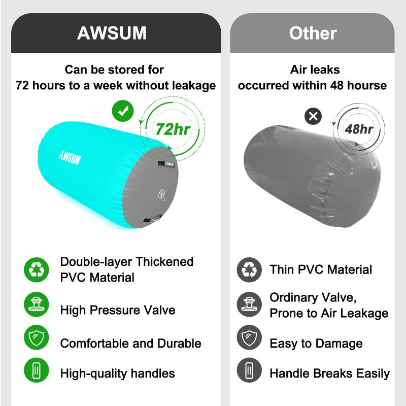 AWSUM Air Roller Gymnastics Barrel Inflatable Tumbling Mat Back Handspring Trainer for Octagon Mat Gym Home Gymnastics Equipment 1PCSï¼ŒNo Electric Pump - Image 5