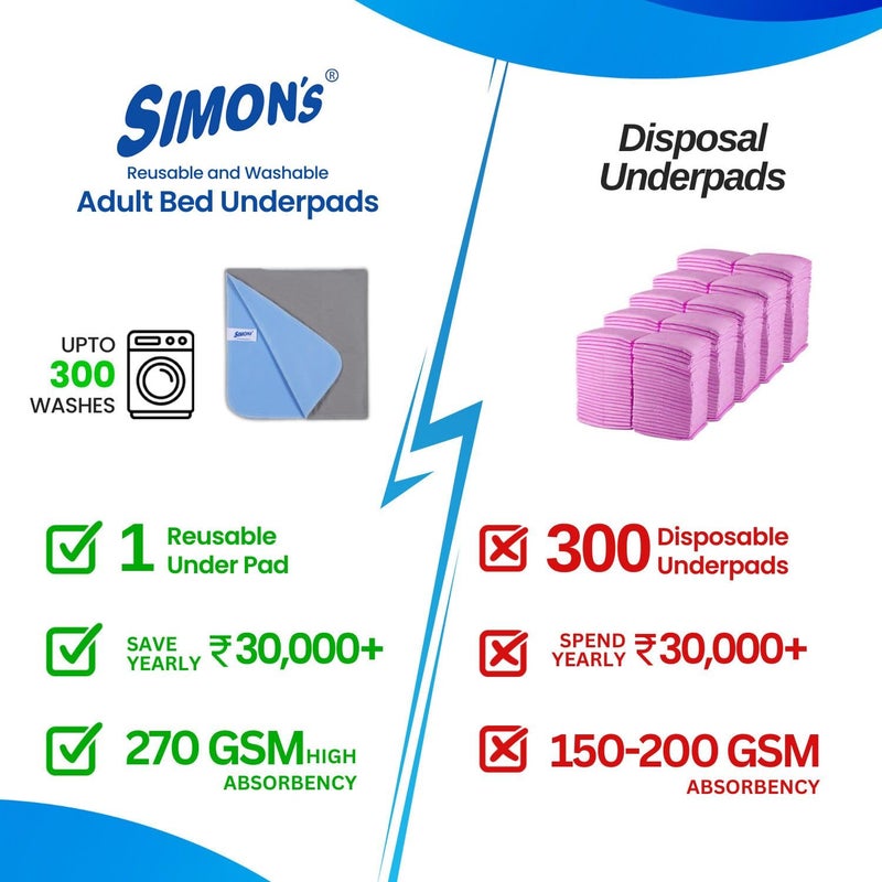 Simon's Simon’s Adult Reusable Classic Bed Underpad for Elderly, Heavy Absorbency Large Size 34 X 36 inches | Leak Proof 4 Layer Design Protects Surfaces for Incontinence Patients – Grey | Pack of 1 - Image 2