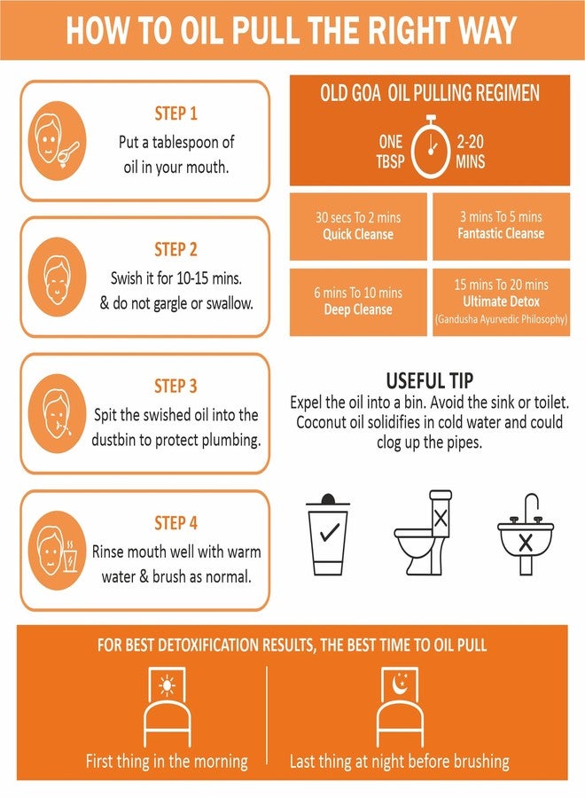 OLDGOA Oil Pulling for Mouth, Teeth & Immunity | Virgin Coconut Oil From Goa | Ayurvedic Dental Mouthwash for Oral Health | Detox, Oral Health & Teeth Whitening | Cardamom & Turmeric | 200 ML - Image 4