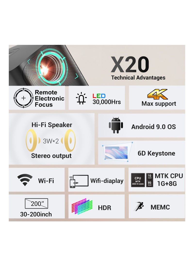 BYINTEK - BYINTEK X20 Wireless Projector, Portable Smart Projector, 250 ANSI, Android 9.0 TV, 200 inch Picture, Support 4K Compatible with TV Stick, Laptop, Tablets, iOS & Android Devices Wi-Fi Display - Image 1