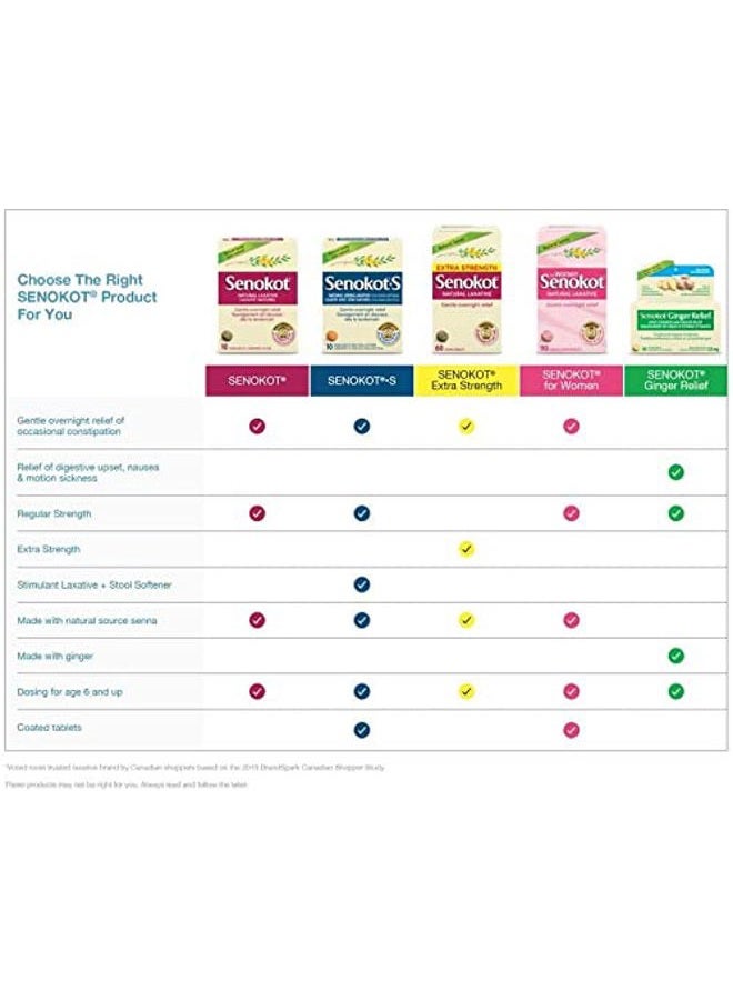 Senokot •S Natural Senna Laxative Plus Stool Softener, 120 Tablets - Image 2