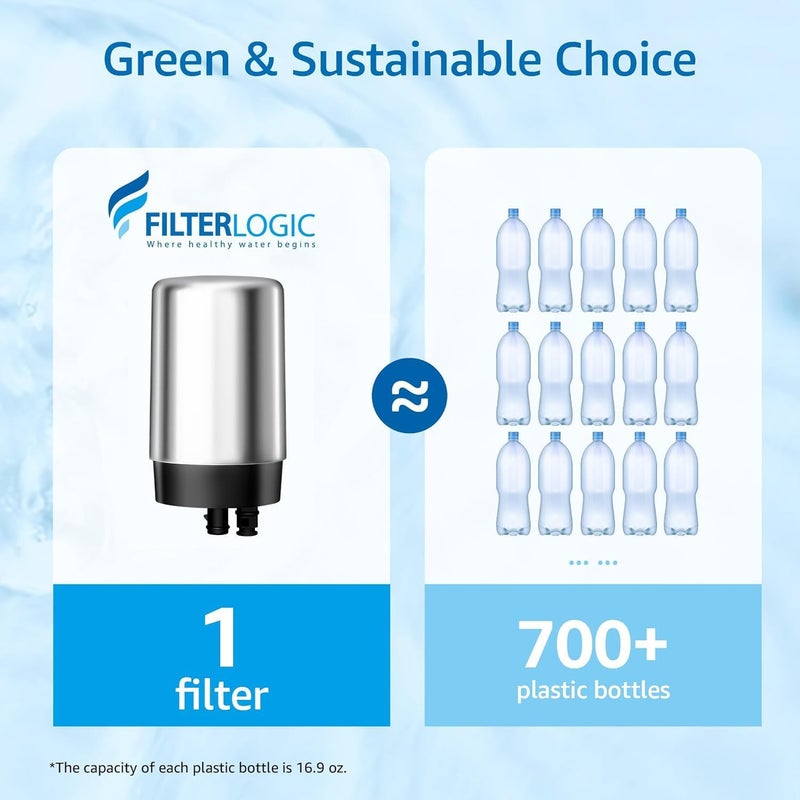 Filterlogic Faucets Filter Cartridge, Replacement for Brita® Filter, Brita® 36311 On Tap Water Filtration System, FR-200, FF-100, 100 Gallons, Chrome (2 Packs) - Image 5