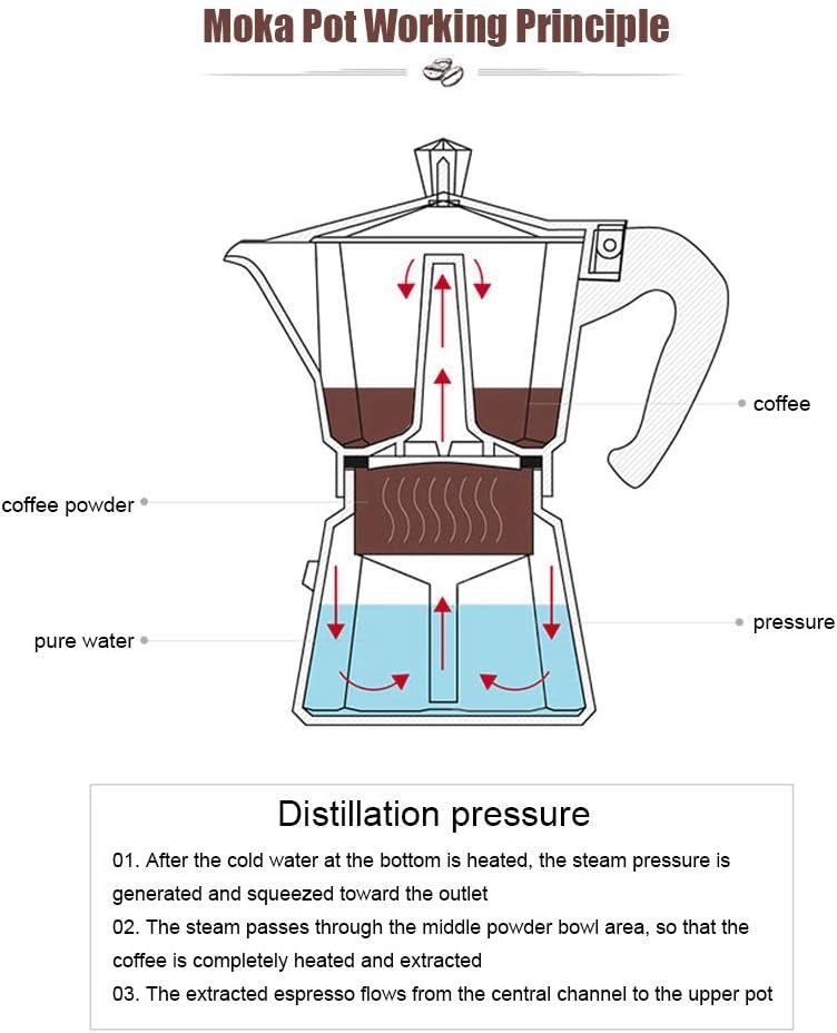 klarako Stovetop Espresso Maker, Classic Stovetop Espresso Maker 6‑Cup Capacity Aluminum Coffee Machine Moka Pot for Office Home Use Moka Maker for Gas or Electric Stove Top(Red) - Image 4