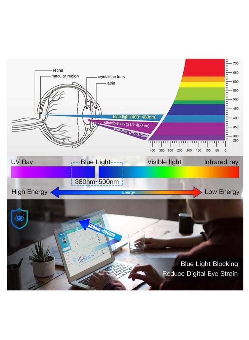 1Pack 13.3 Inch Anti Blue Light Screen Protector, Reduce Eye Strain Matte Anti Glare Computer Screen Cover, Blue Light Blocking Screen Protector for HP/Lenovo/Dell/Acer/Asus/Samsung/Envy 13.3’’ - Image 5