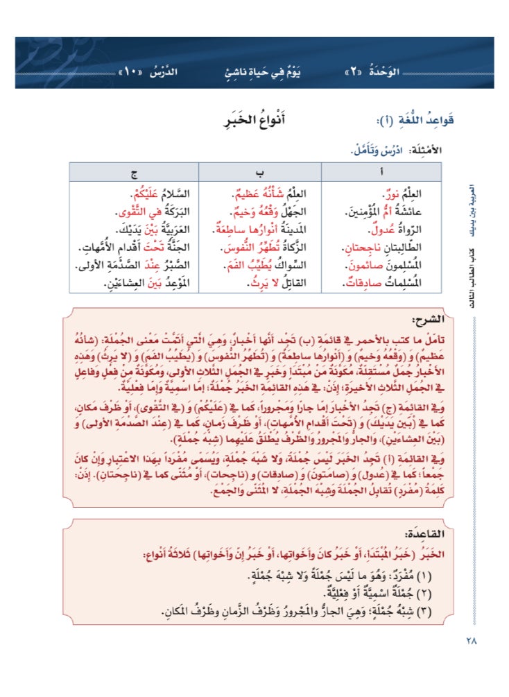 العربية للجميع - كتاب العربية بين يديك الاصدار الثانى من كتاب الطالب الثالث - الجزء الاول - Image 1