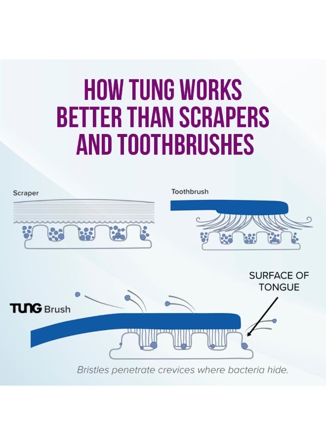 Tung The Original TUNG Brush Tongue Cleaner with TUNG Gel Sample, Professional Tongue Scraper with Zinc Gel for Bad Breath, Multicolor - Image 5