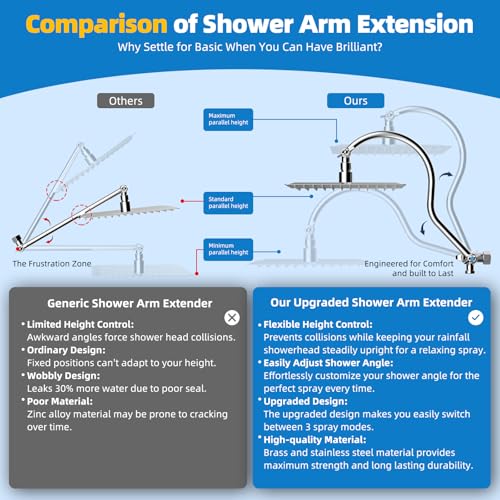 Hibbent All Metal Shower Head, 10'' High Pressure Rainfall Shower Head, Showerhead Combo, Handheld Shower Wand, 12'' Adjustable Curved Shower Extension Arm, 71'' Hose, Shower Head Holder, Chrome - Image 3