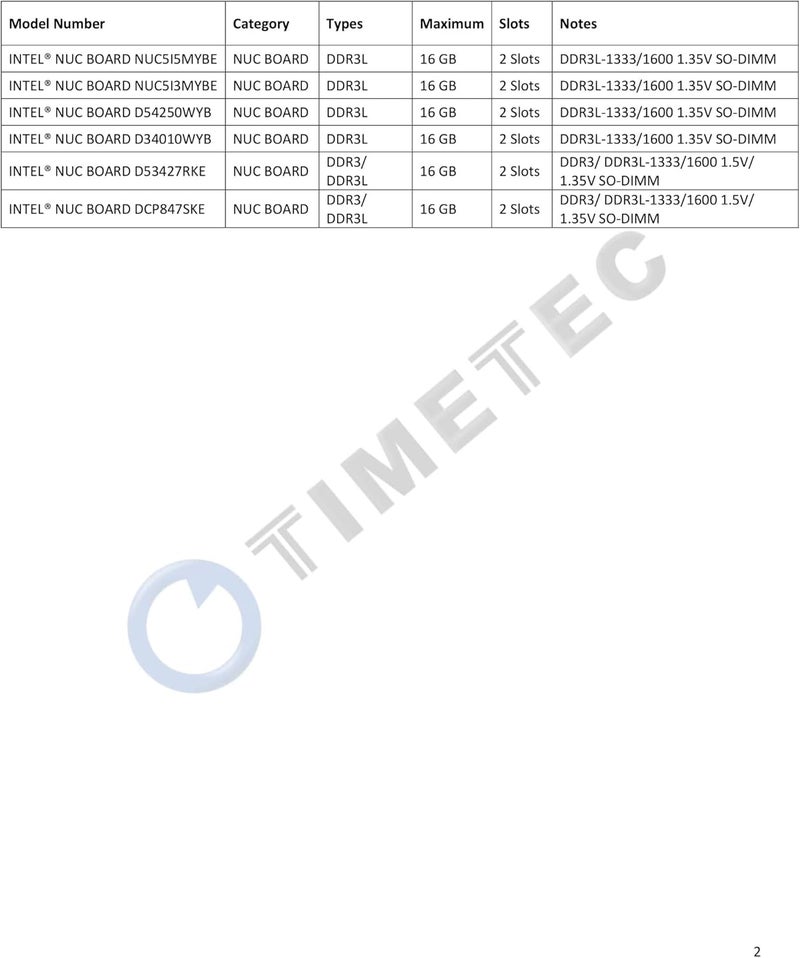 Timetec شريحة Hynix IC 4GB DDR3L SODIMM لجهاز Intel NUC KIT/ Mini PC/ HTPC/ لوحة NUC 1600MHz PC3L-12800 غير متوازنة غير مخزنة 1.35V CL11 2Rx8 مزدوجة الرتبة 204 وحدة ذاكرة RAM ترقية (4GB) - Image 5