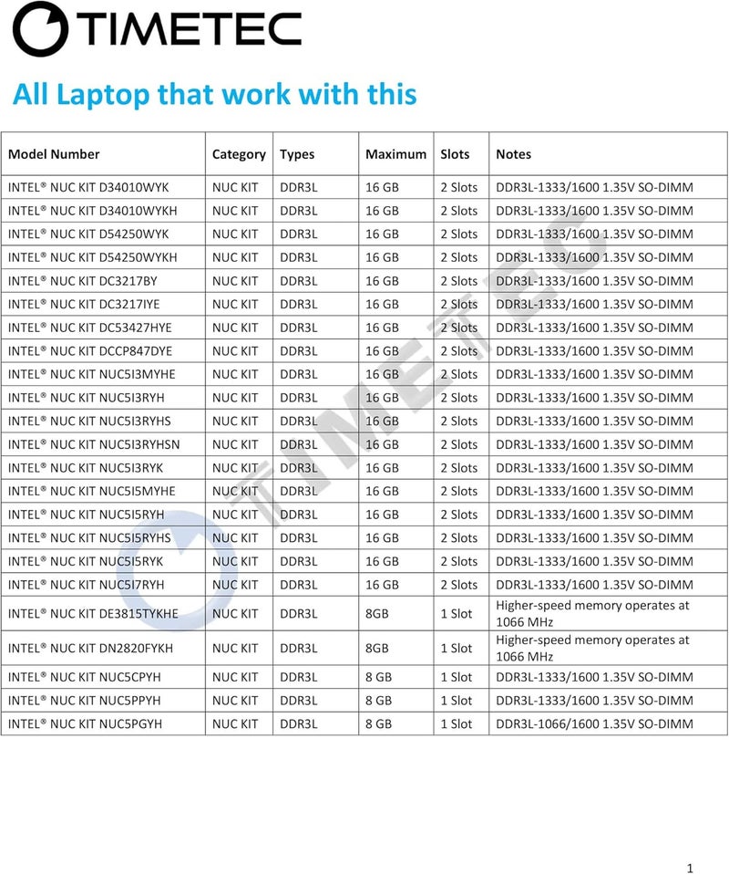 Timetec شريحة Hynix IC 4GB DDR3L SODIMM لجهاز Intel NUC KIT/ Mini PC/ HTPC/ لوحة NUC 1600MHz PC3L-12800 غير متوازنة غير مخزنة 1.35V CL11 2Rx8 مزدوجة الرتبة 204 وحدة ذاكرة RAM ترقية (4GB) - Image 4