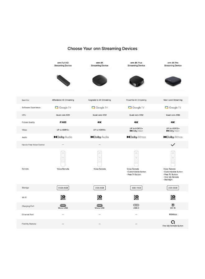 Onn 4K Plus Google TV streaming device - Image 5