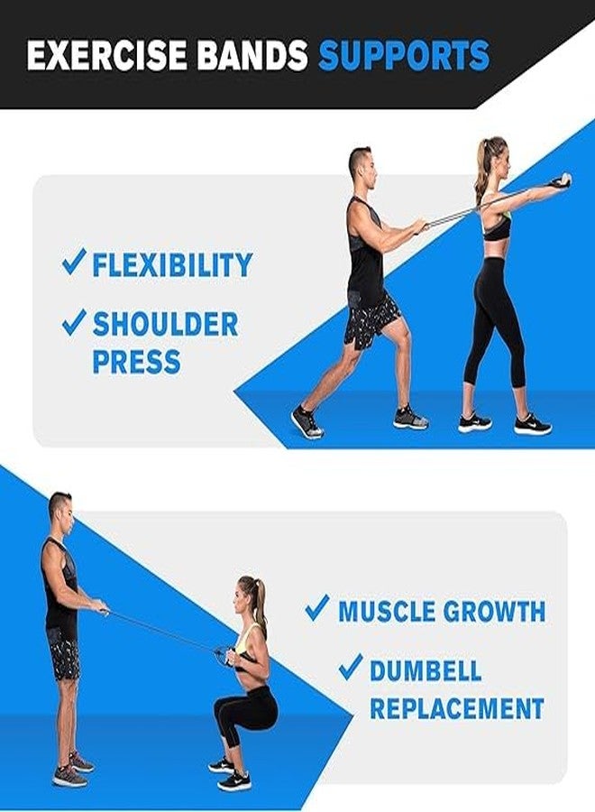 IGNITE WEIGHTS Resistance Toning Tube for Home/Gym Workout, Exercise, Stretching with Elastic Band, Plastic Handles, Men and Women (Blue) - Image 3