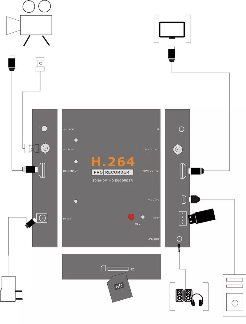 MICROWARE ezcap286 SDI/HDMI Video Recorder, Record from TV, Gameplay, Endoscope, Support HDMI/SDI Pass Through - Image 2