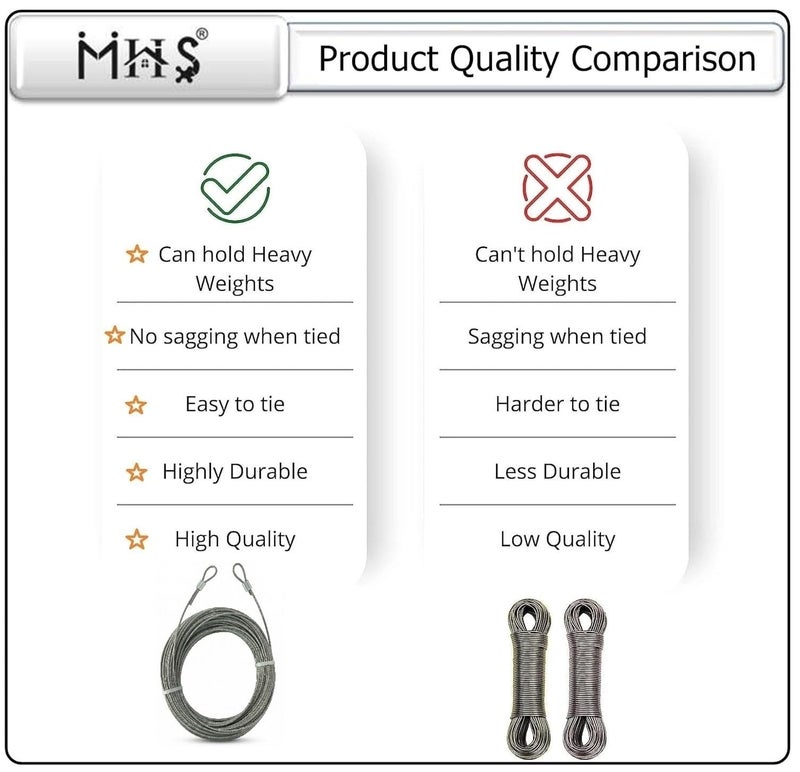 MHS Nylon Coated Stainless Steel Clothes Drying Wire | 2mm Diameter | 5.5 Non-Magnetic Steel Core | With Aluminium Ferrule for Tight Fitting | Rust Resistant Indoor & Outdoor Clothesline (10 Meter) - Image 4