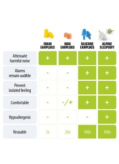 Alpine Sleepsoft Sleeping Earplugs  - Image 2