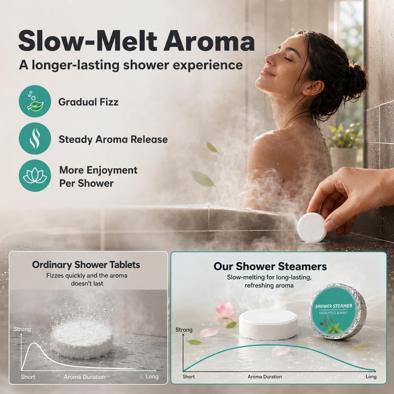 Shower Steamers Aromatherapy 12 Pack Shower Bombs with Essential Oils, Morning Refresh and Evening Relax Set, Birthday Valentines Gifts for Women Man Her, Self Care, Relaxation Home Spa Gift - Image 4