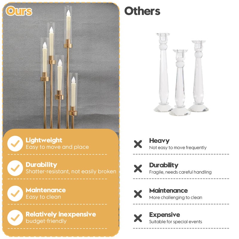 Cherocito 6 Set 5 Arms Golden Candle Holder with Acrylic Lampshade, 41.3'' Tall Candlesticks Holder for Christmas Wedding Housewarming Gift,Metal Candle Holders Candlestick Centerpiece,Fit 0.87'' LED Candle - Image 5