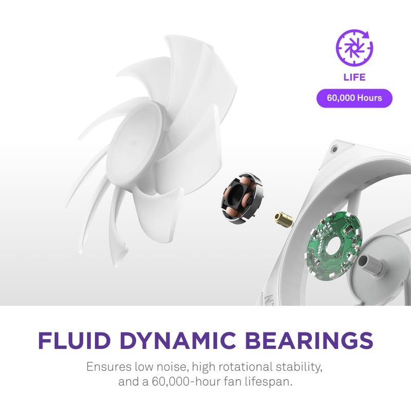 NZXT F280 RGB Core - 280mm Single-Frame Fan Unit with 2 x 140mm RGB Fans - Speed & Lighting Control - High Static Pressure & Airflow - Fluid Dynamic Bearings - 8 aRGB LEDs Per Fan - White - Image 5
