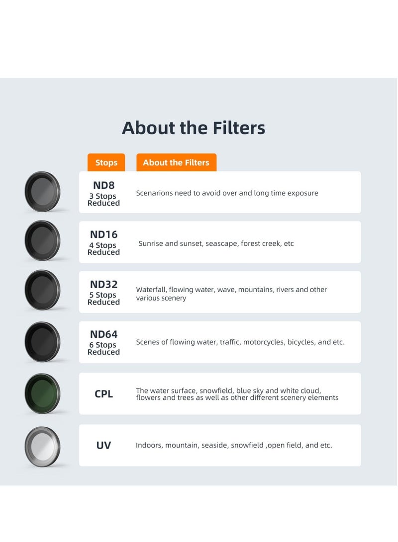 KASTWAVE Lens CPL/ND Filter Set for Insta360 GO3/GO2 Camera - Waterproof Filter Accessories Sets,Includes CPL, ND8, ND16, and ND32 Filters with Double-Sided Coating  - Image 2