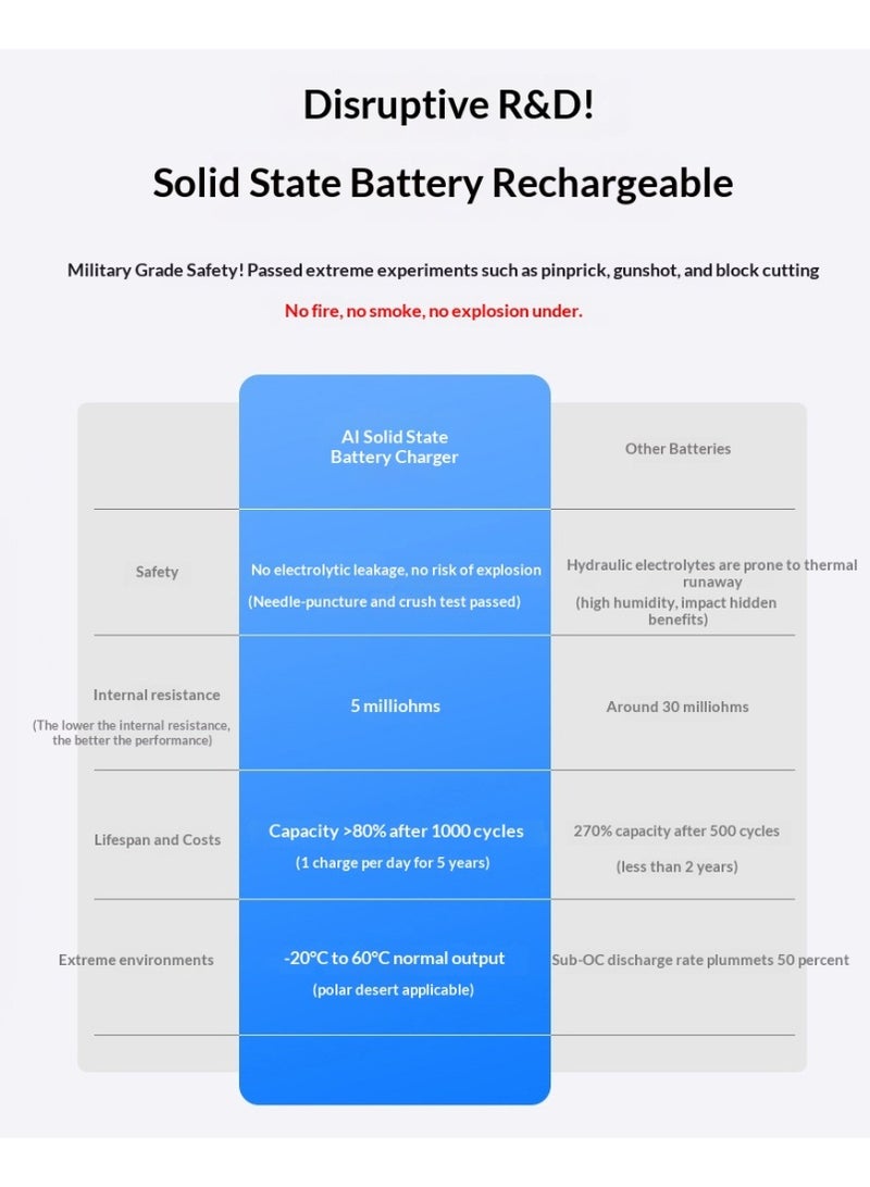 Ai1 Portable Power Bank 5000mAh with 20W Wireless Charger and AI Translator 136 Languages Support for iOS Android - Image 2